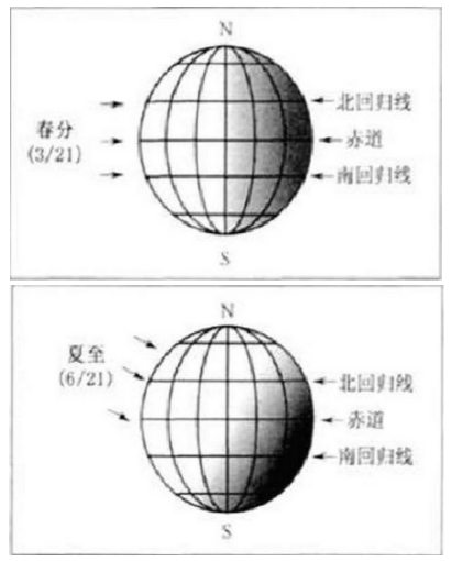 傾角可調光伏支架的技術經濟性分析